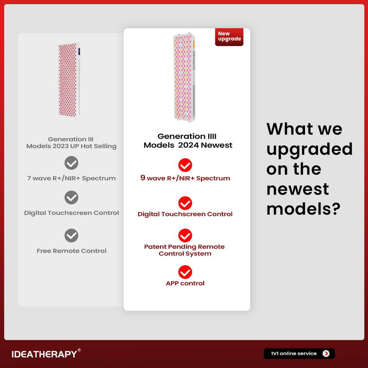 Uno Vitas RLPRO450Max – fortschrittliches 9-Wellenlängen-Hochleistungs-Lichttherapie-Panel