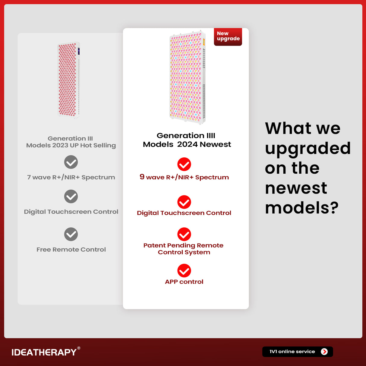 Lumière de thérapie LED RLPRO600 d'Uno Vita (thérapie par lumière rouge à spectre complet)