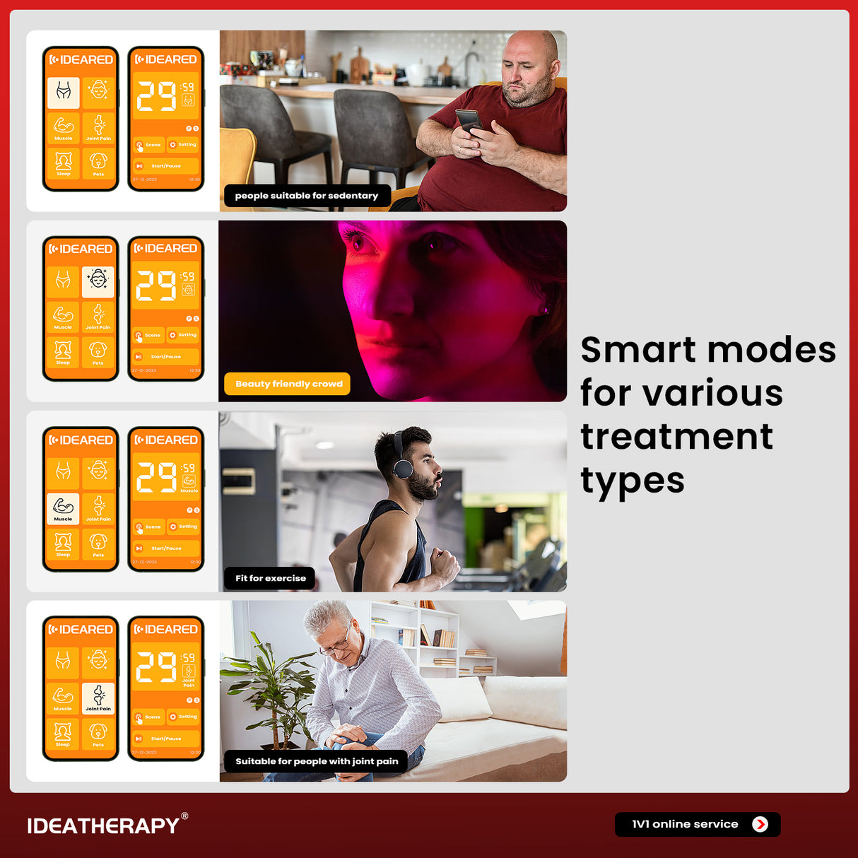 Uno Vitas RLPRO300 LED-Therapielicht (Vollspektrum-Rotlichttherapie)