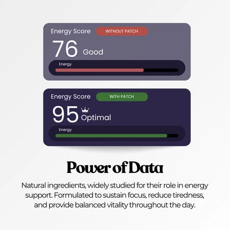 wellness patches with energy scores, before and after, with and without patches, show a difference in energy level.