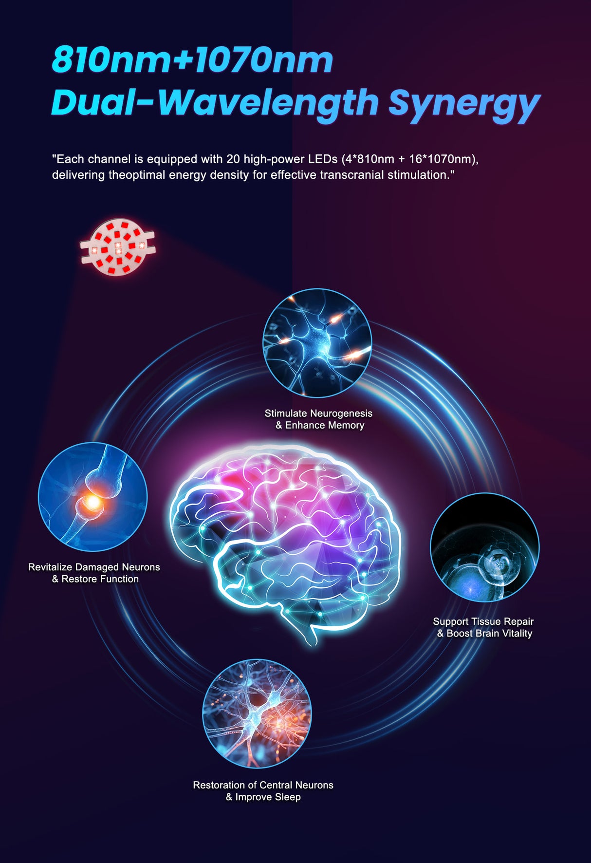 LuciPhi™ PBM Helmet - Advanced photobiomodulation for precise neurotechnology - Uno Vita AS