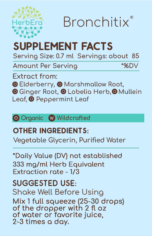 HerbEra Bronchitix tinktur