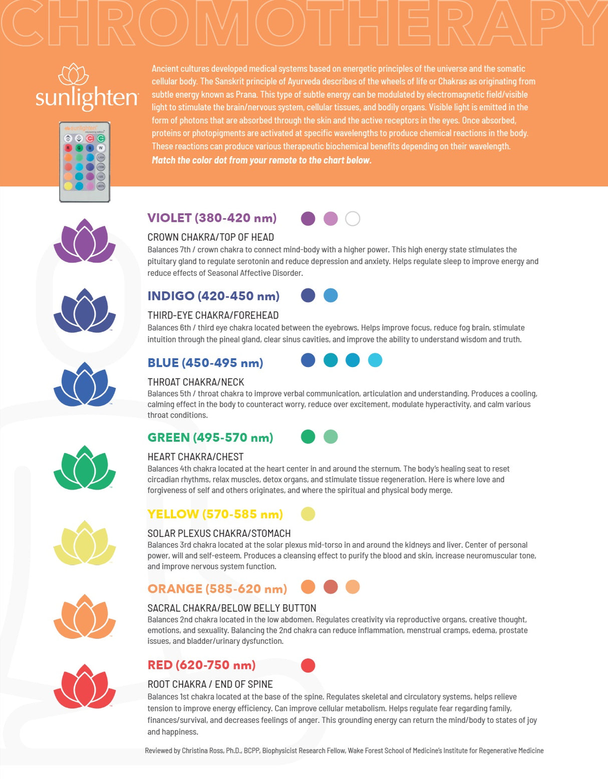 Sunlighten mPulse Conquer (nouveau avec lumière rouge)