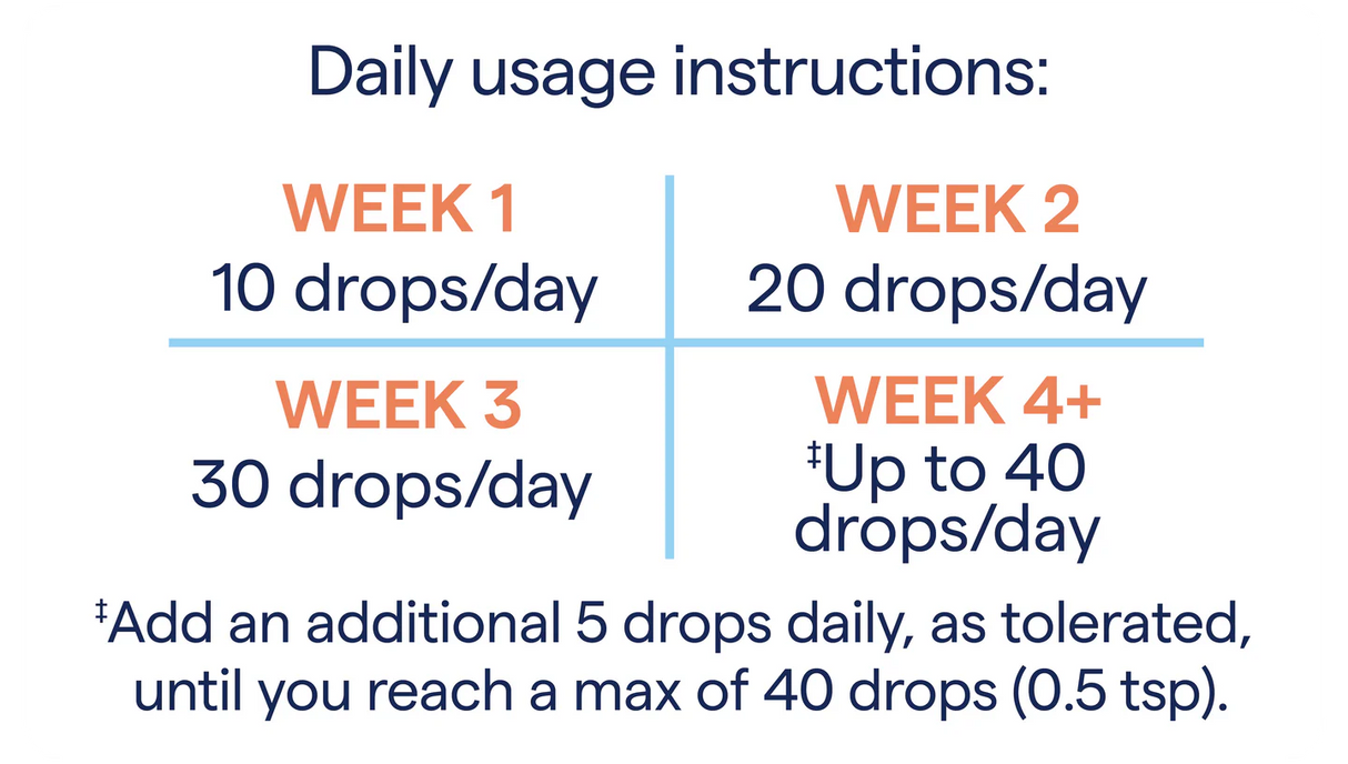 ConcenTrace® Trace Mineral Drops (237ml)