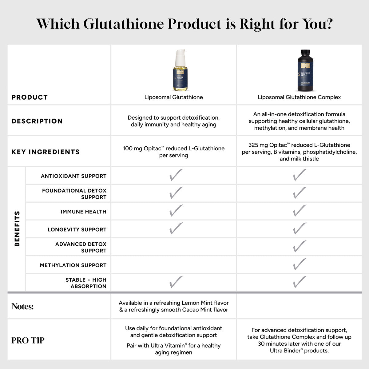 Liposomales Glutathion Kakao-Minze (50 ml - QS)