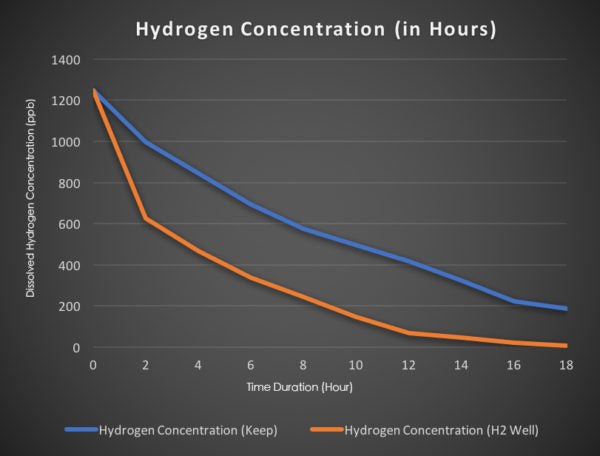 Botella de agua de acero inoxidable Qlife H2 KEEP