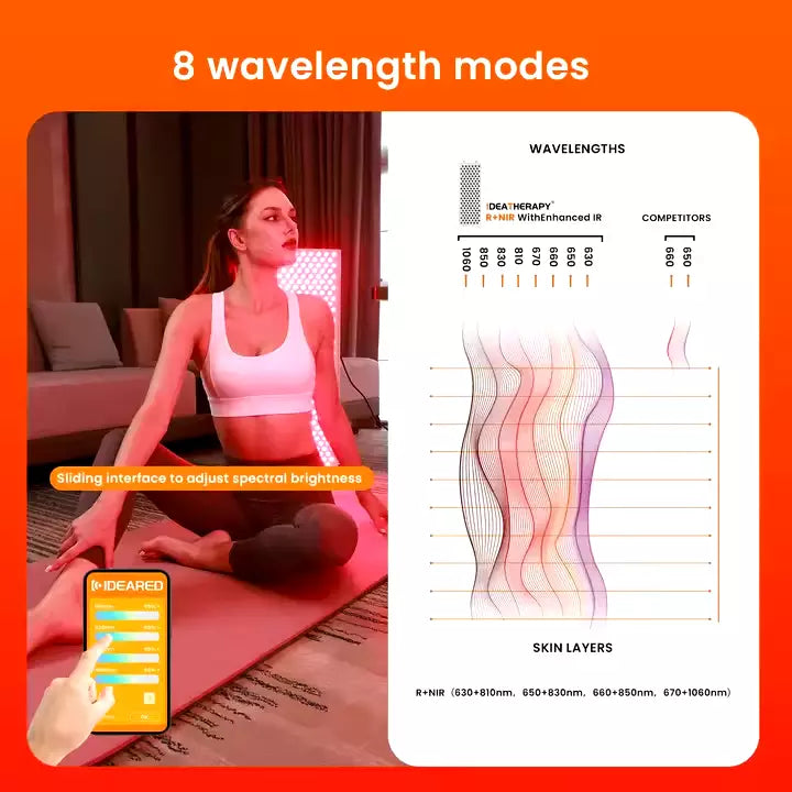 Uno Vita's RLPRO200 LED Therapy Light (full spectrum red light therapy)