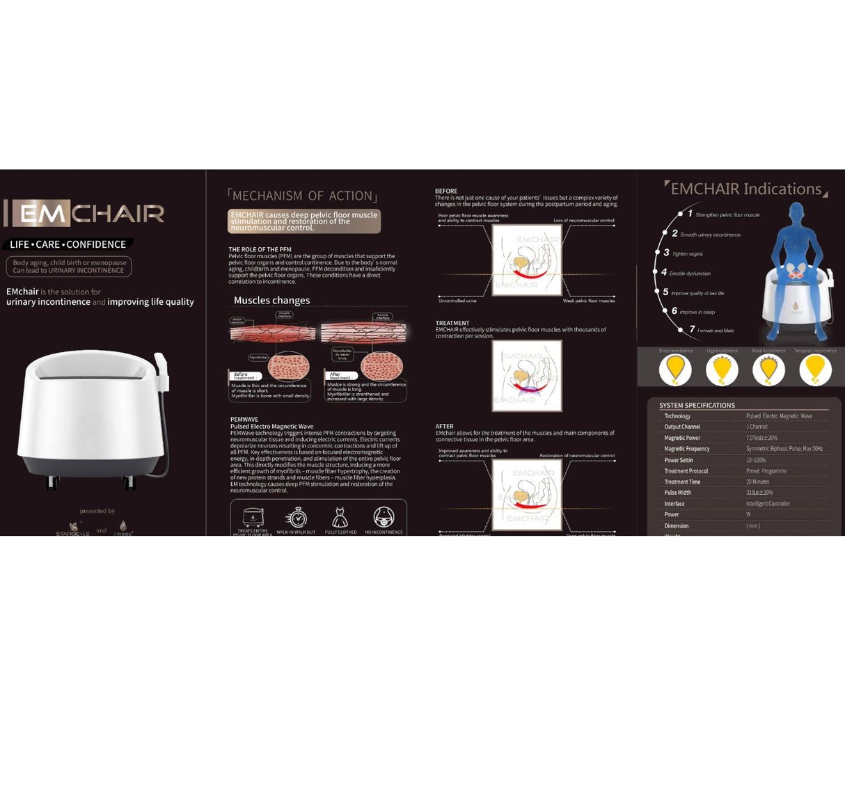 Uno Vita's EM Chair Pro Pelvic Floor Stimulation