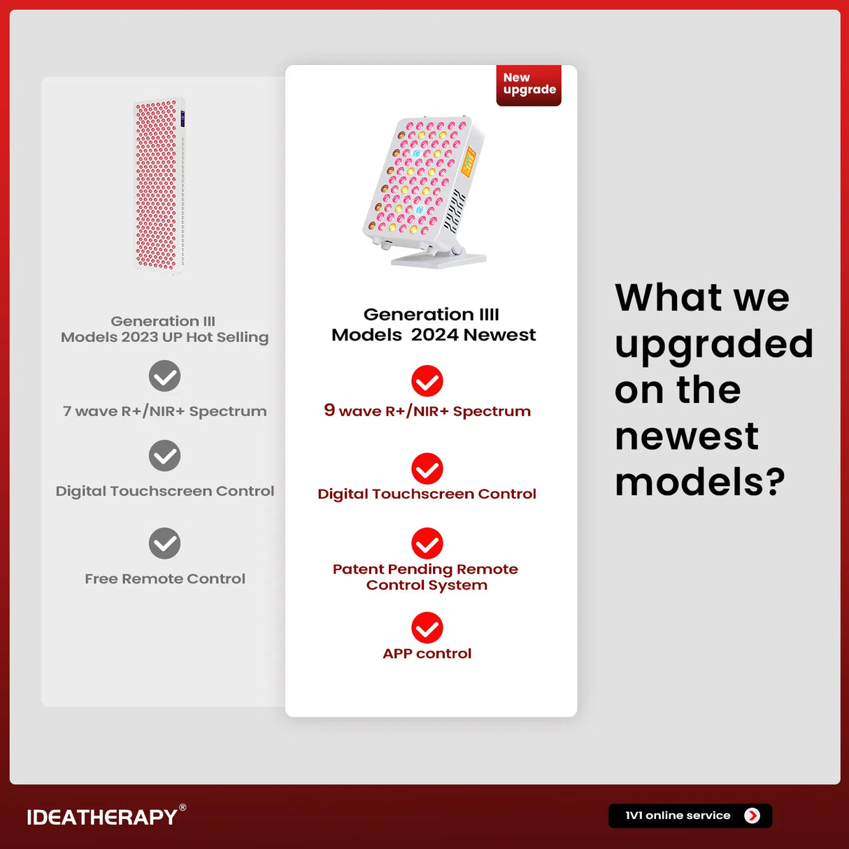 Uno Vitas RLPRO100 LED Therapy Light (fullspektrum rött ljusterapi)