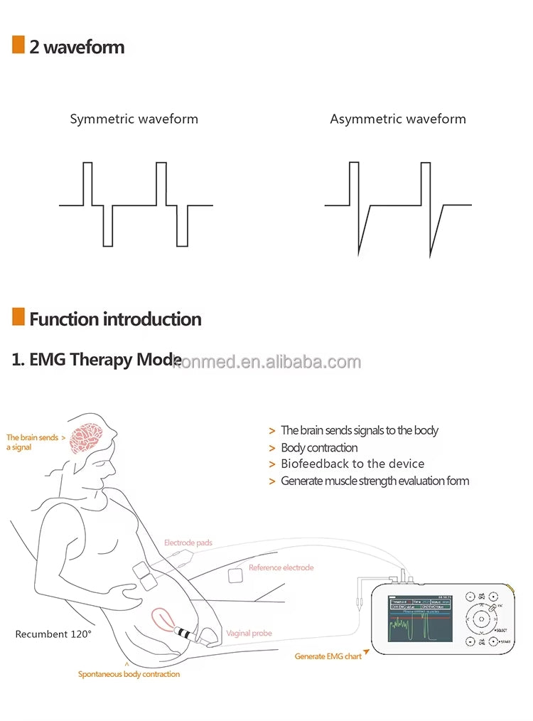 Bäckenbotten elektrostimulator med biofeedback EMG