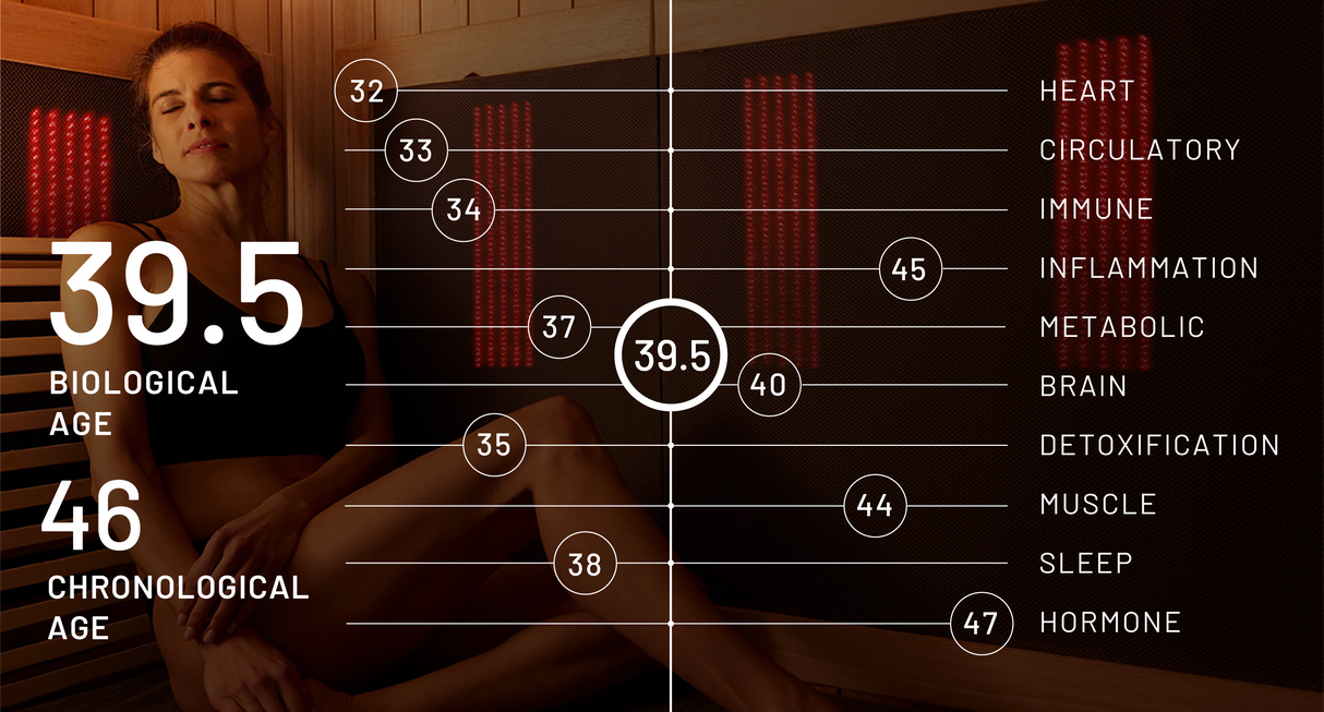 Sunlighten mPulse Empower (nouveau avec lumière rouge)