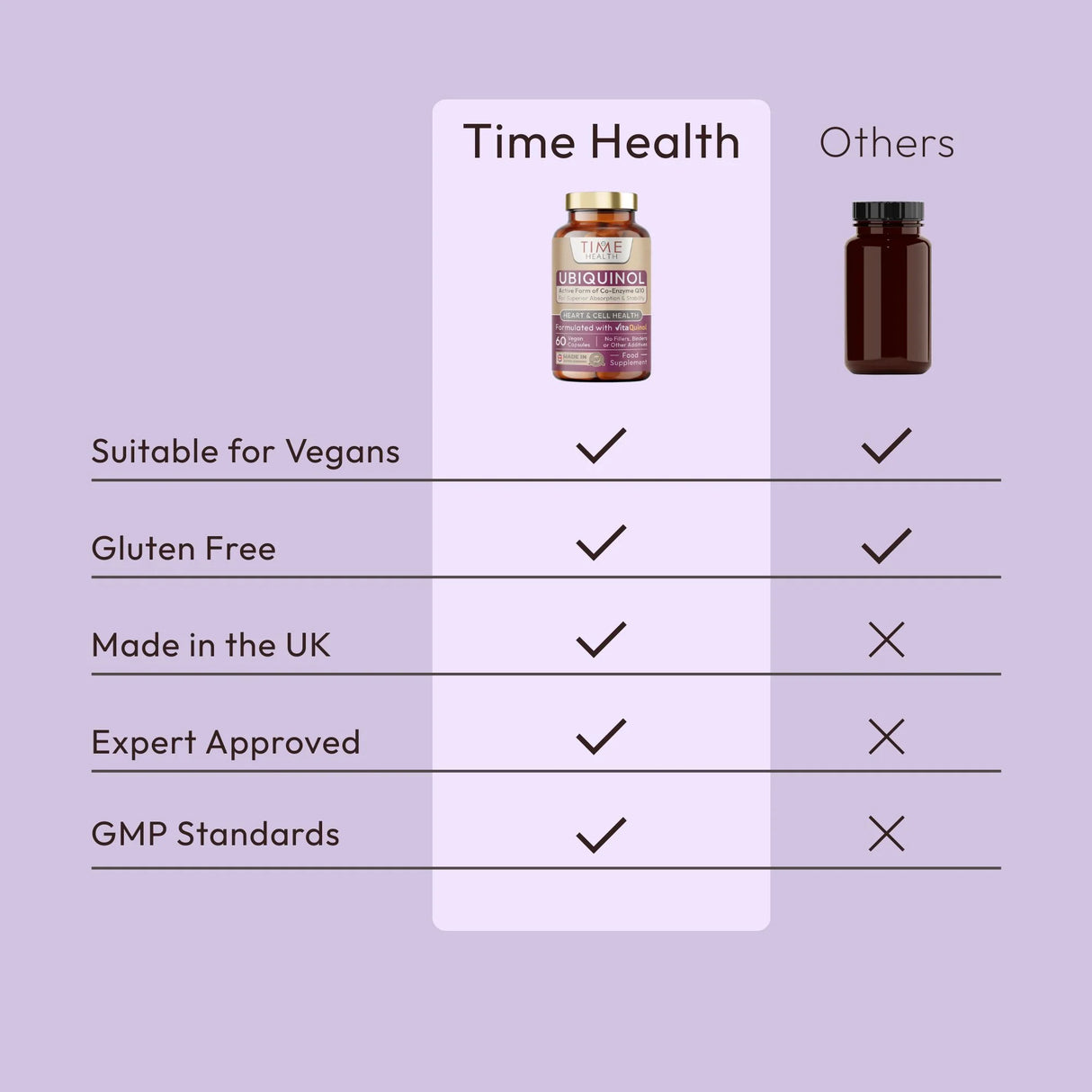 Ubiquinol – CoQ10 activo VitaQuinol® – Corazón, energía y longevidad