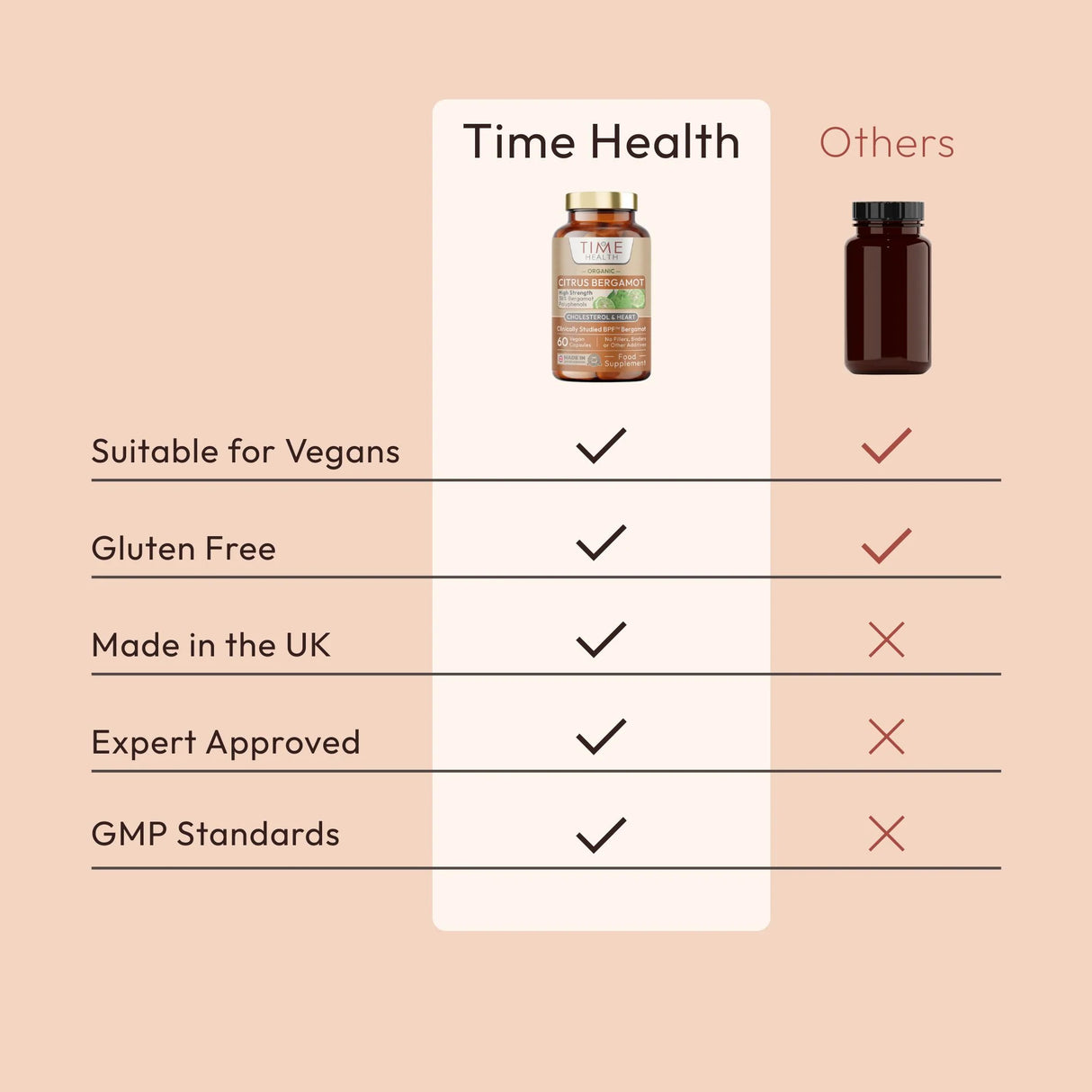 Organic Citrus Bergamot - 38% Polyphenols - BPF - Cholesterol
