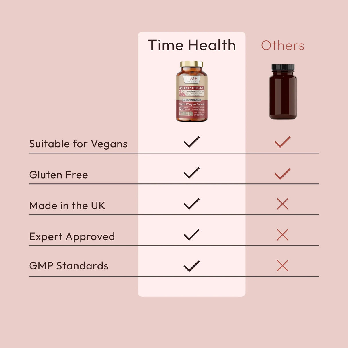 Astaxanthin - 7mg - Super Antioxidant - UV-skydd