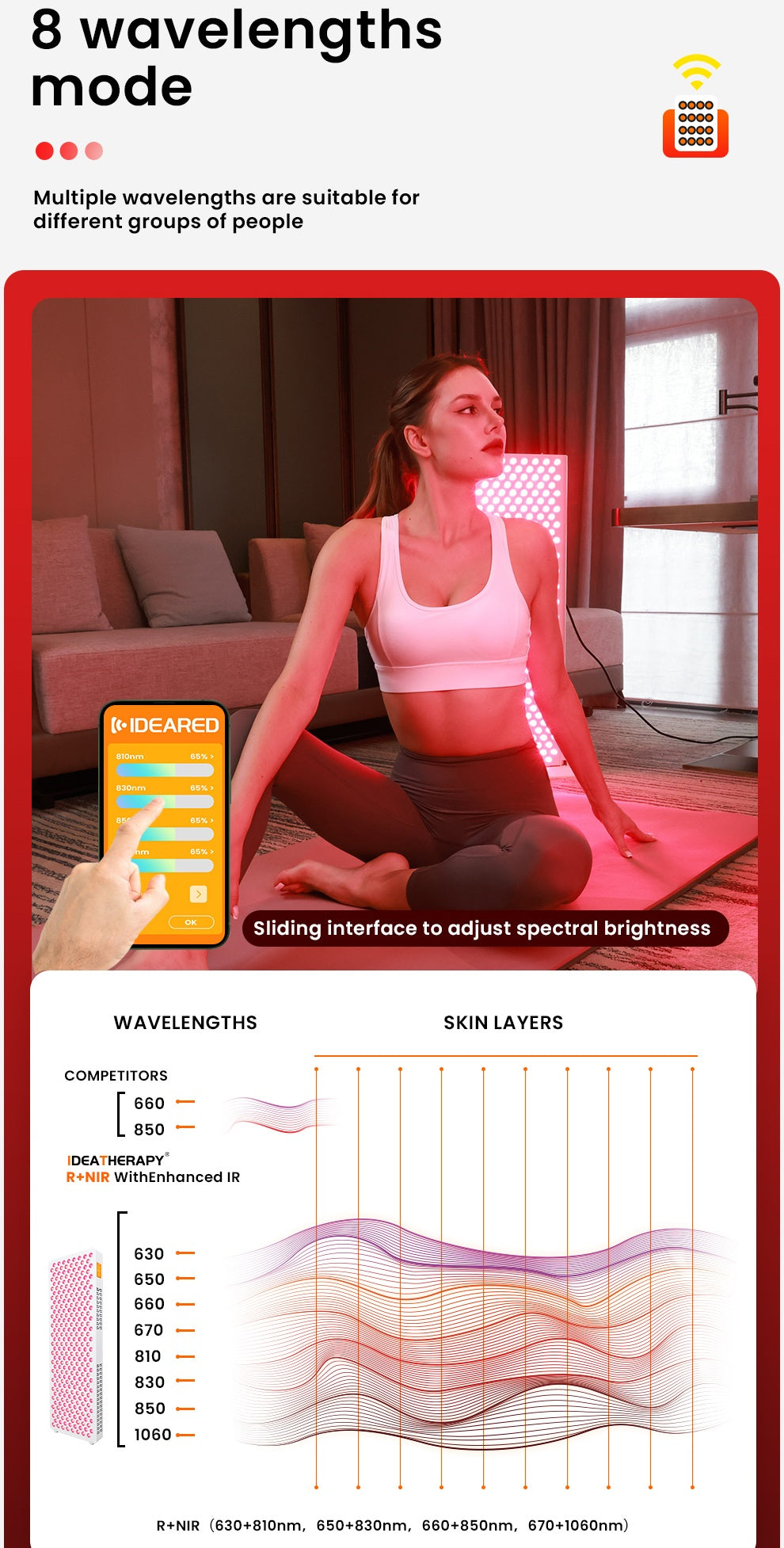 Lumière thérapeutique LED RLPRO300Max d'Uno Vita (spectre complet)