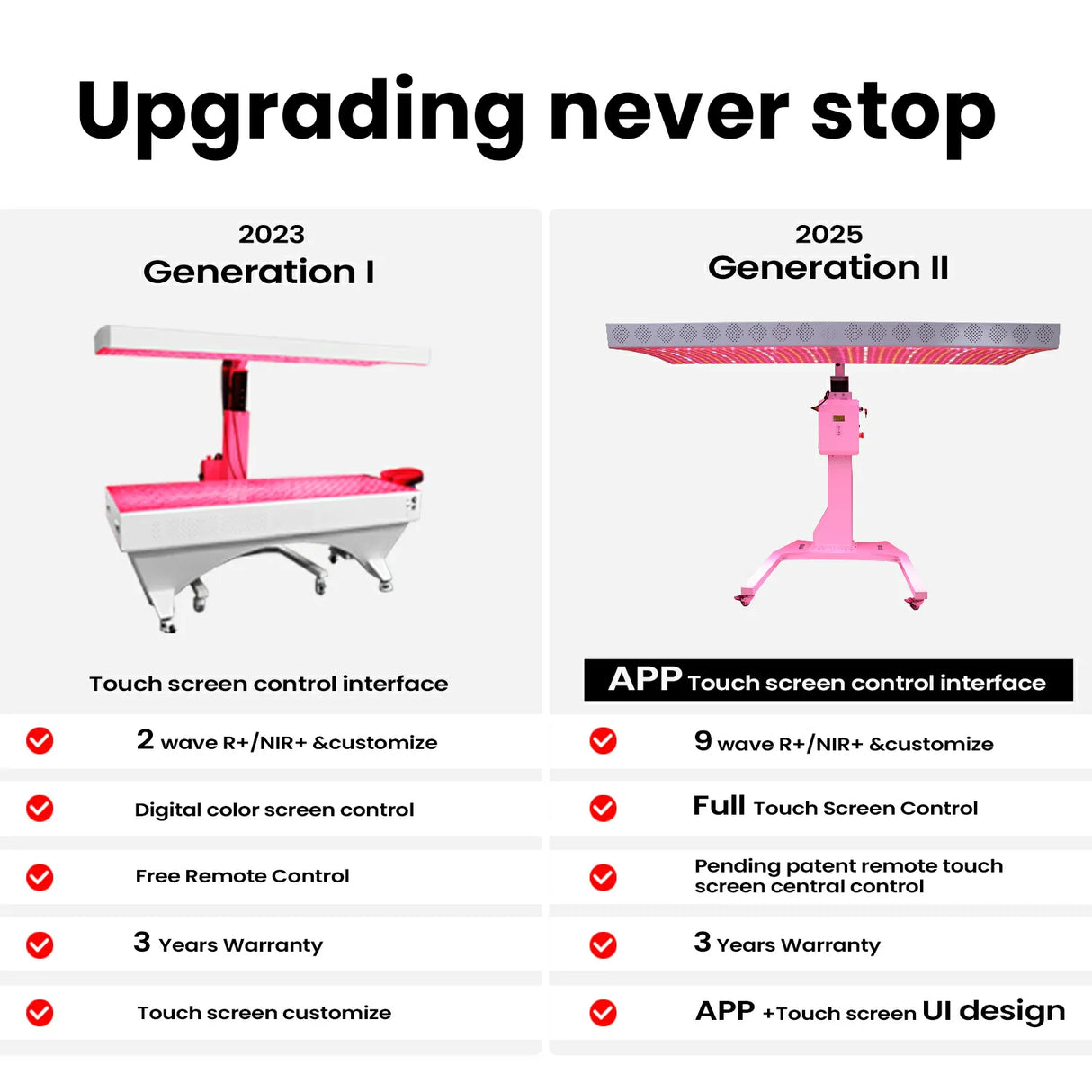 Panneau de luminothérapie haute puissance RLPRO2000L à 9 longueurs d'onde d'Uno Vita