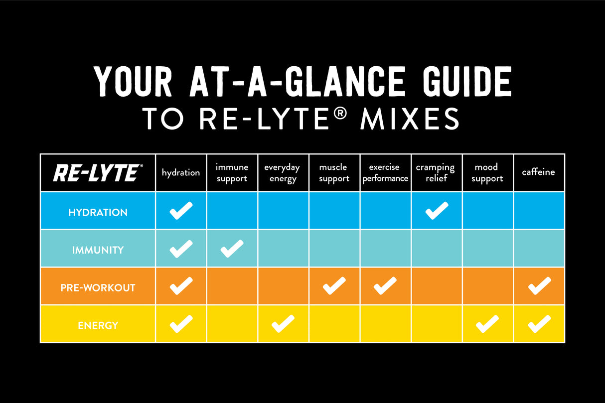 Re-Lyte Hydration Lemon (408 Gramm)