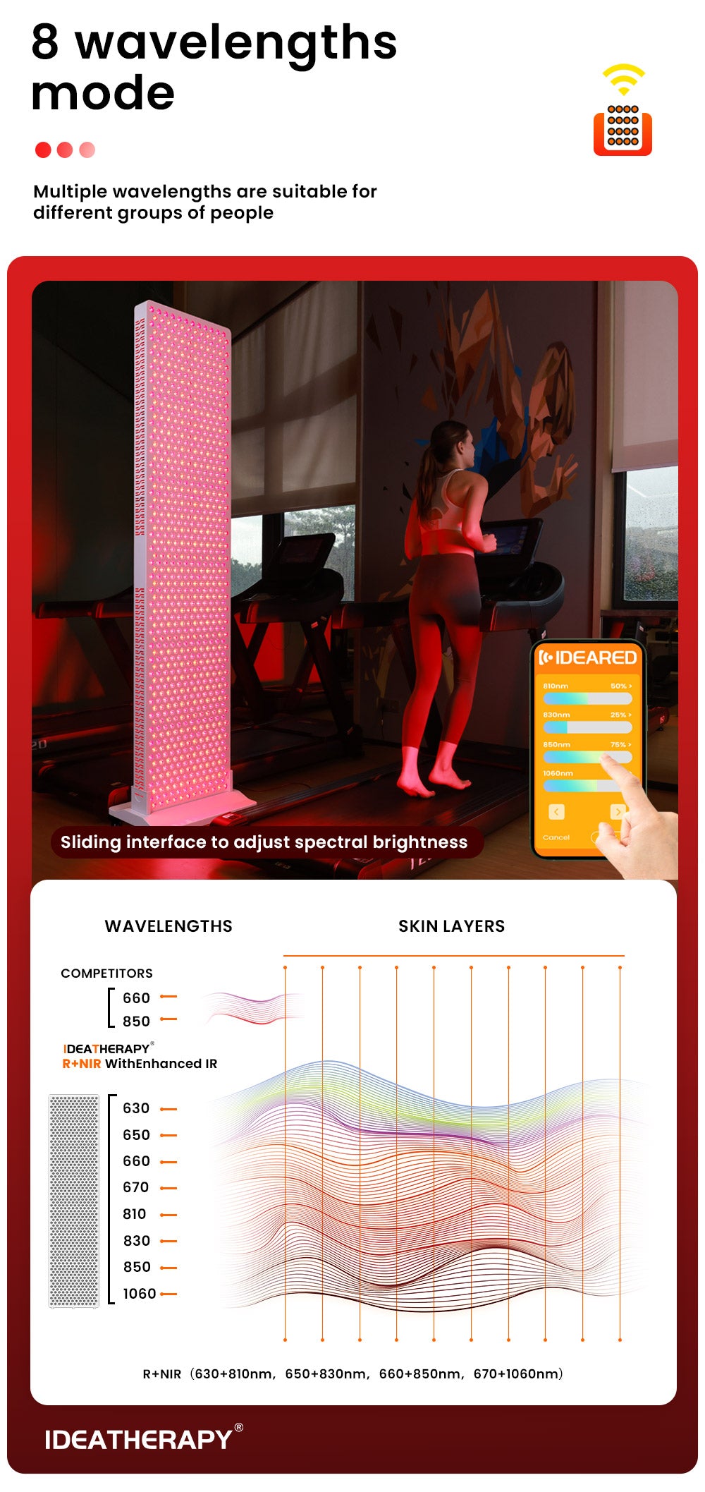Luz de terapia LED RLPRO1200 de Uno Vita (espectro completo)