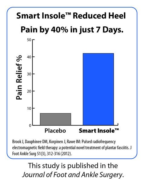ActiPatch Smart Insole helsmertereduksjon - Uno Vita AS