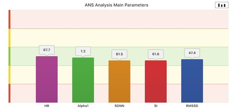 ANS Analysis Professional (HRV) – Uno Vita AS