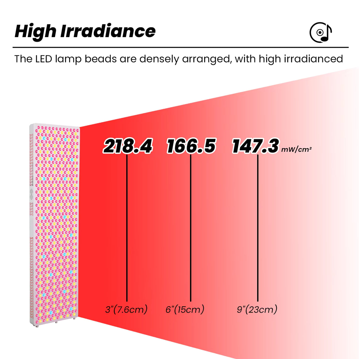 Pannello a luce rossa ad alto livello di irraggiamento, visualizza punti LED con variazione di luminosità di 218,4, 166,5 e 147,3 mW/cm².