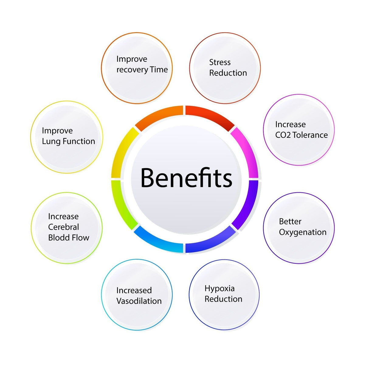Terapia BodyStream Co2 (grande) - Uno Vita AS