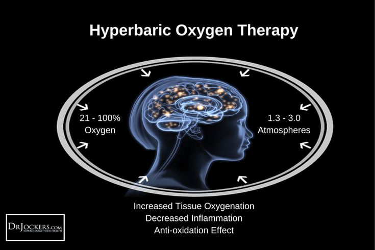 Uno Vita – Chambre à pression d'oxygène (HBOT – horizontale – 1,5 ATA)