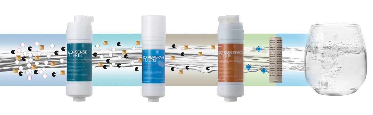 EdelWasser filter kit - Uno Vita AS