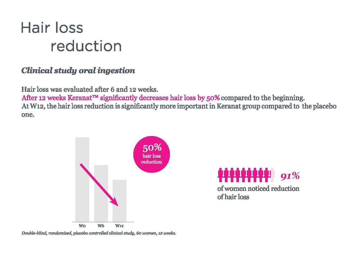 Haarkomplex – Verbessert die Helligkeit, das Volumen und die Schönheit des Haares (60) – Uno Vita AS