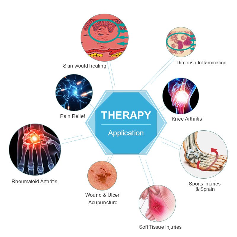 HD-Cure Pro Laser (Class III) - Uno Vita AS
