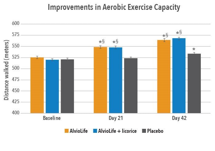 Des poumons sains - Uno Vita AS