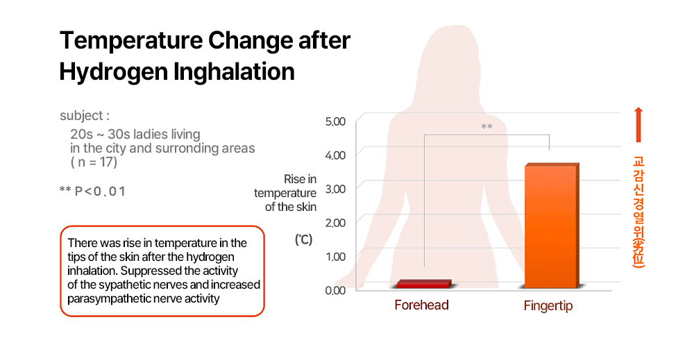 Hydrogen inhaler (2000 ml H2) - Uno Vita AS