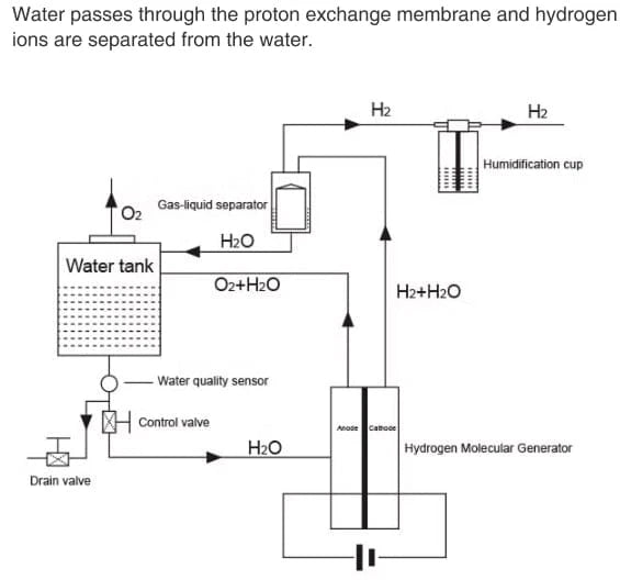 Vetyinhalaattori GY - H6000 (4000 ml H2) - Uno Vita AS