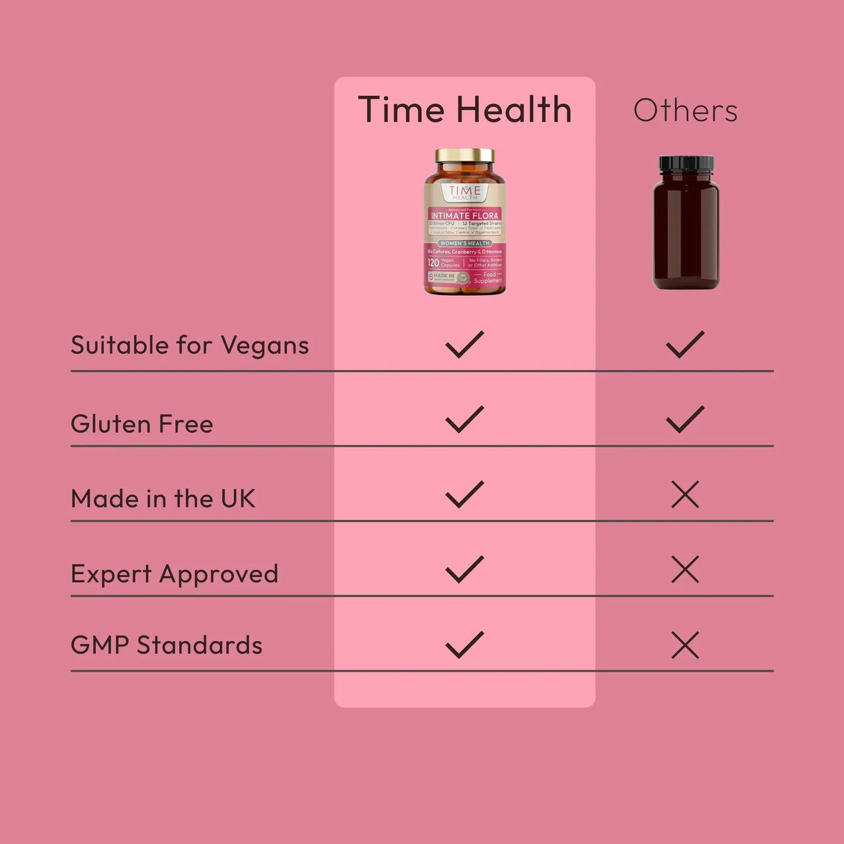 Intime Flora – Vaginales Mikrobiom und Harnwegsinfektionsunterstützung – Probiotika, Cranberry, D – Mannose – Uno Vita AS