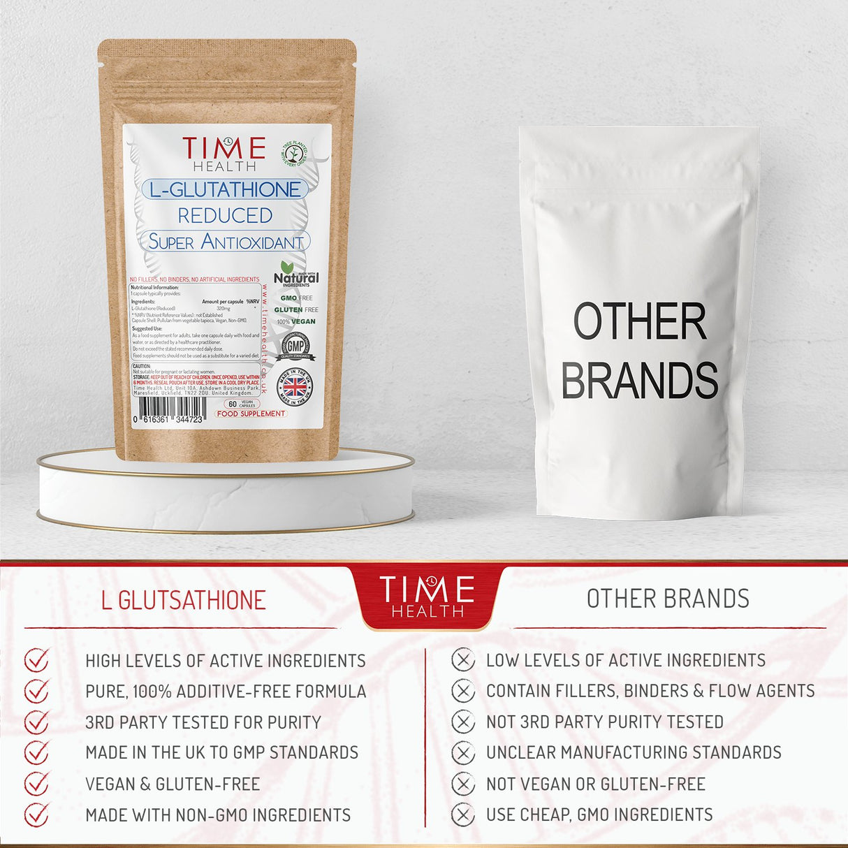 L-Glutation (120 kapslar) - Uno Vita AS