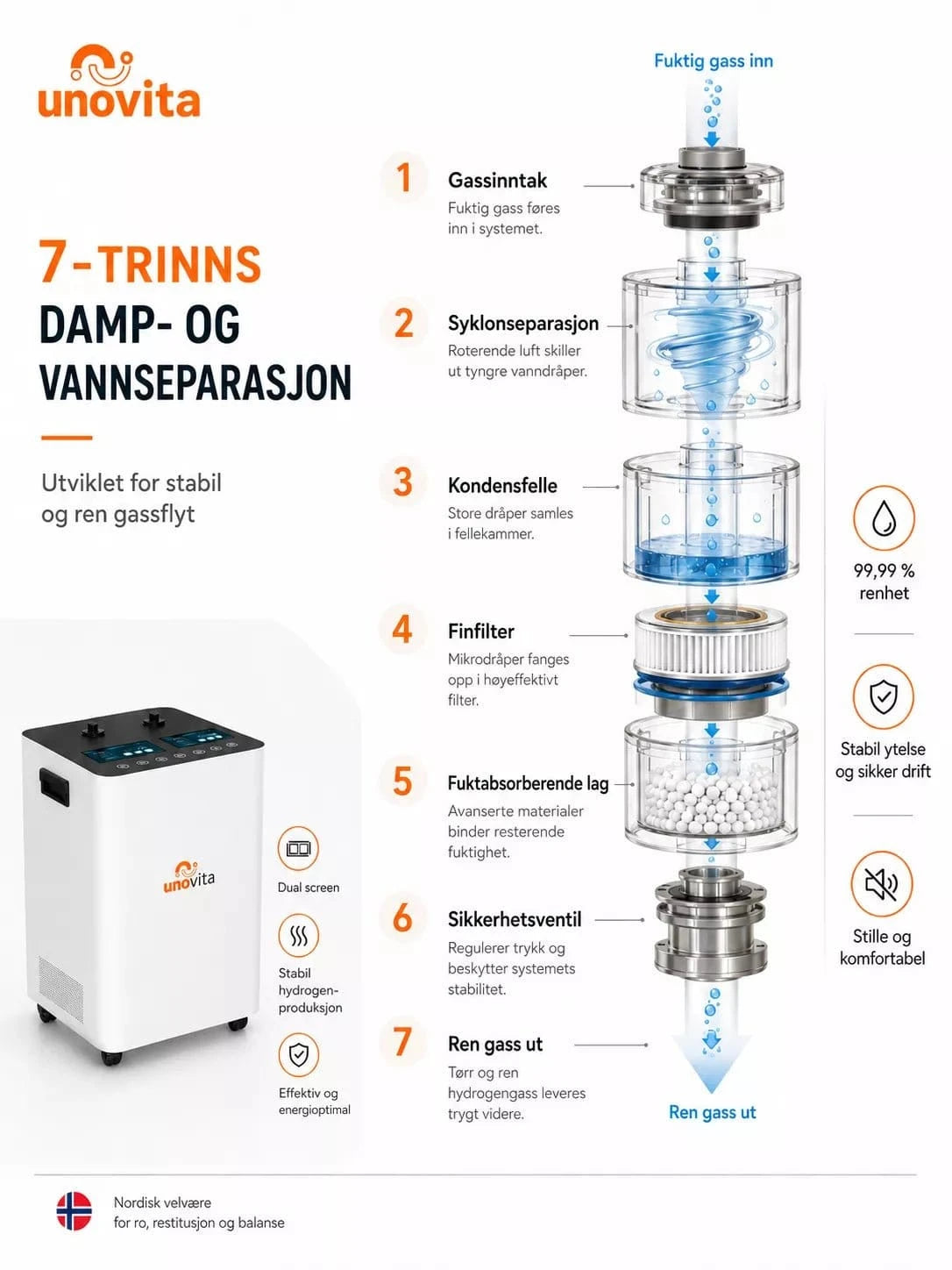 Großer Durchfluss 6000 ml Wasserstoff-Inhalator – (Wasserstoff-Sauerstoff-Generator) – Uno Vita AS