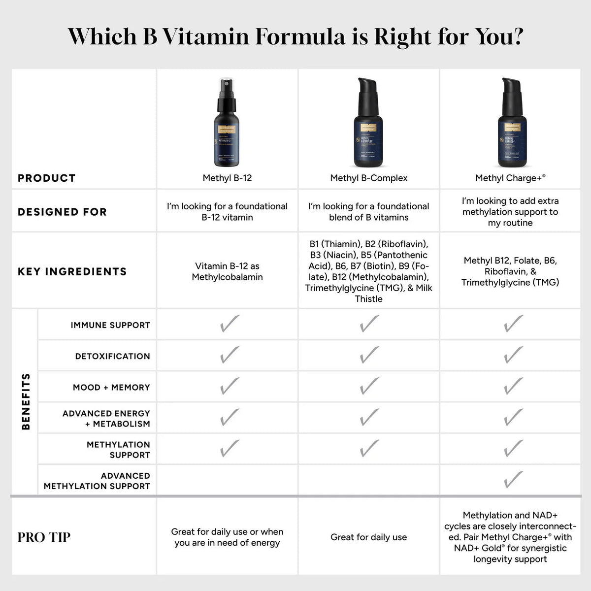 Liposomal Methyl B - 12, (30 ml) - Uno Vita AS