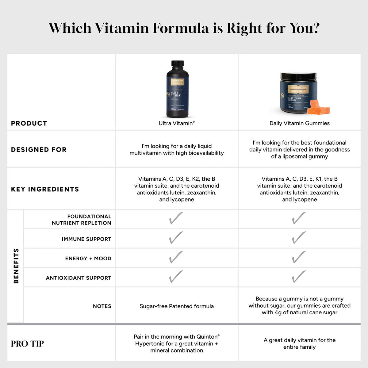 Ultra Vitamina Liposomal 100ml - Uno Vita AS