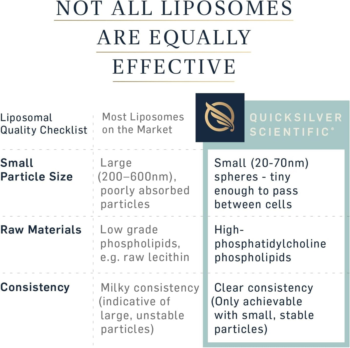 Liposomales Vitamin C mit R – Liponsäure – Uno Vita AS