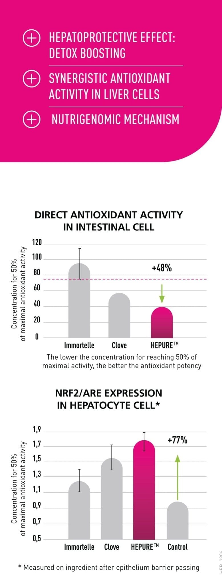 LiverTonic - Pulizia avanzata, disintossicazione e riparazione del fegato - Uno Vita AS