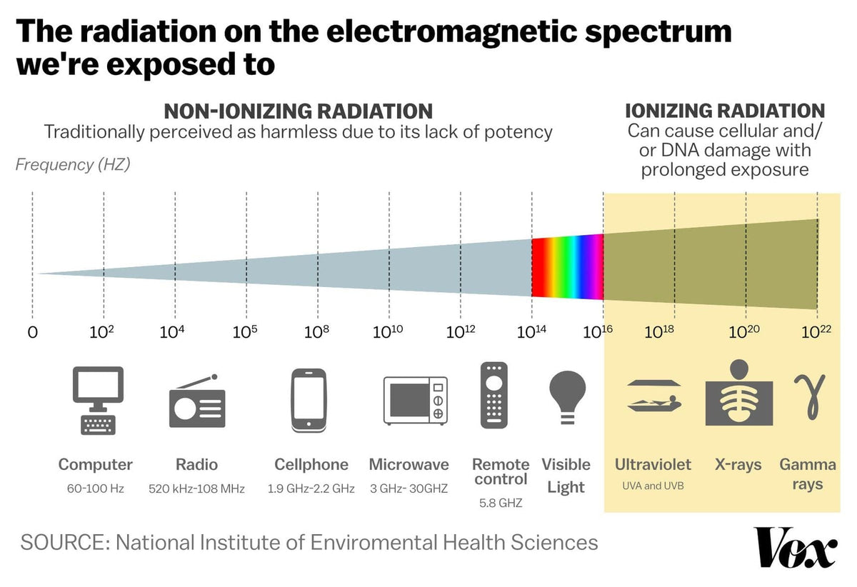 MOMMY SAFE Faraday tæppe med lomme EMF beskyttende 40GHz testet (blå) - Uno Vita AS