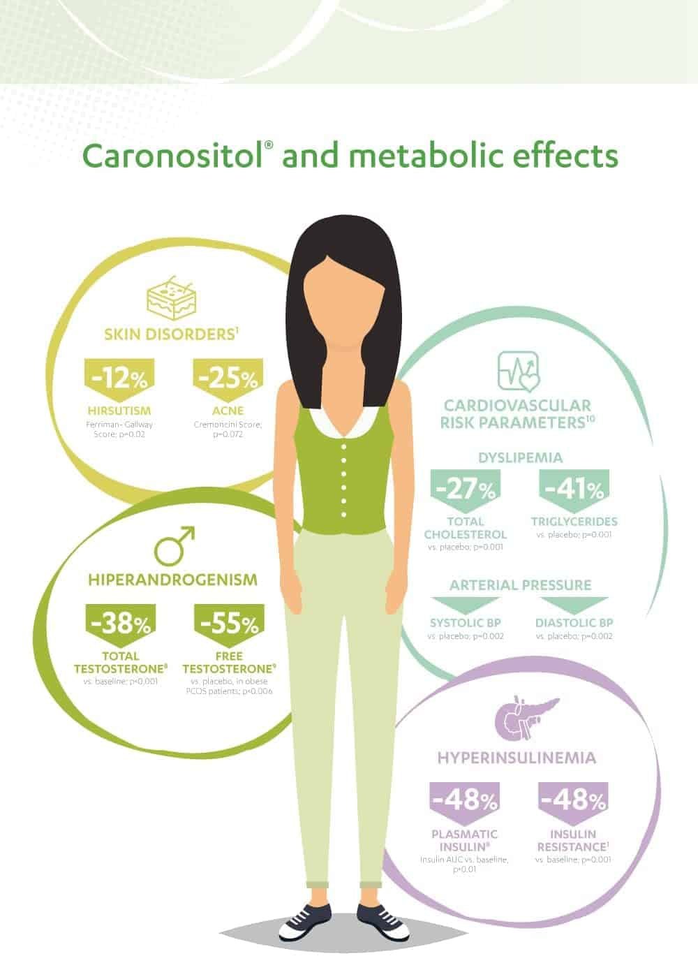 Myo & D Chiro Inositol – Promotes Hormonal Balance & Normal Ovarian Function (120) - Uno Vita AS