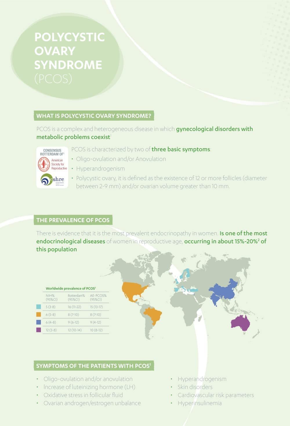 Myo & D Chiro Inositol – Promotes Hormonal Balance & Normal Ovarian Function (120) - Uno Vita AS