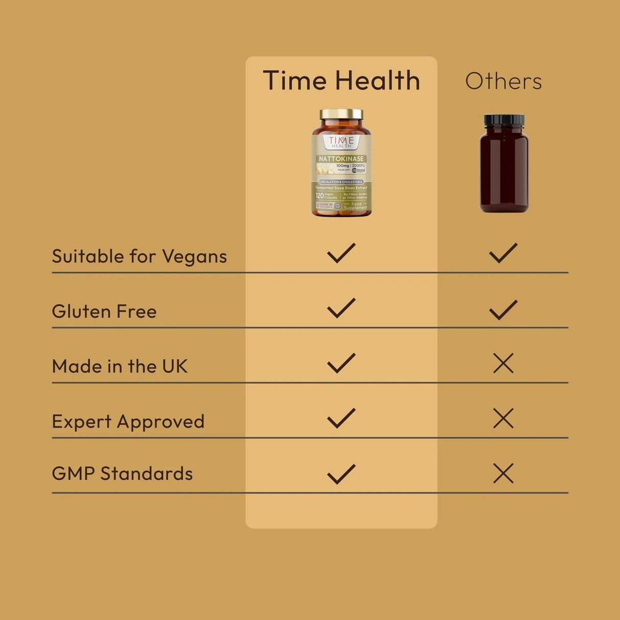 Gélules de Nattokinase (2000 FU - 100 mg) - Uno Vita AS