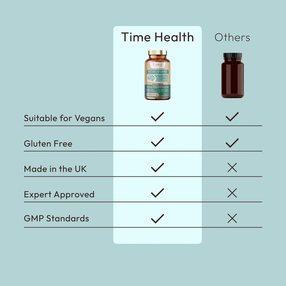 NeuroGuard - Cognitive Complex in a transparent glass bottle with a metallic cap, 90 vegan capsules visible.