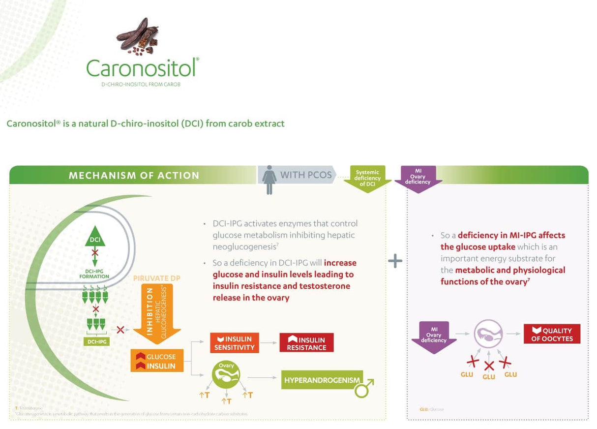 Inositol Complex Myo & D Chiro Inositol con folato y cromo (180 cápsulas)
