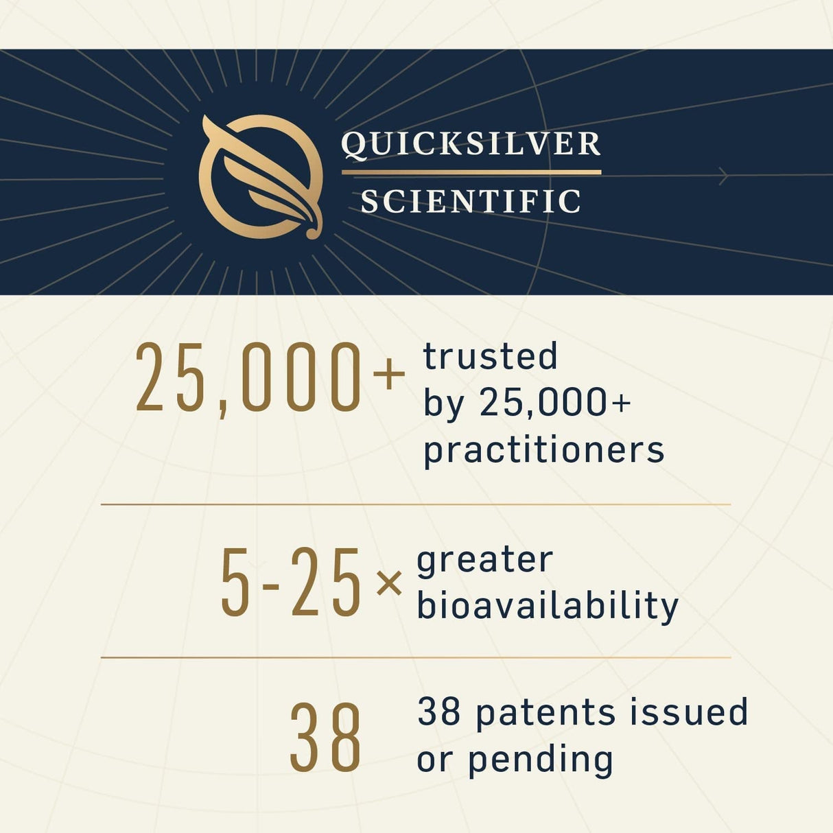 Performance Cardio+ (Datum: 01.2026) – Uno Vita AS