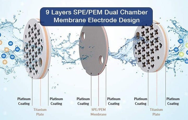 Générateur d'eau hydrogène Qlife Q - cup Max - Uno Vita AS