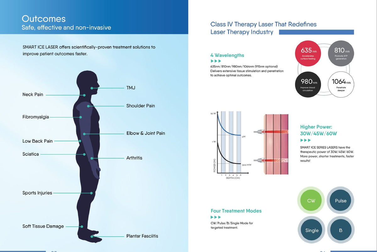 Smart Ice Class 4 Laser Therapy System (Klasse IV professionel laserterapi) - Uno Vita AS