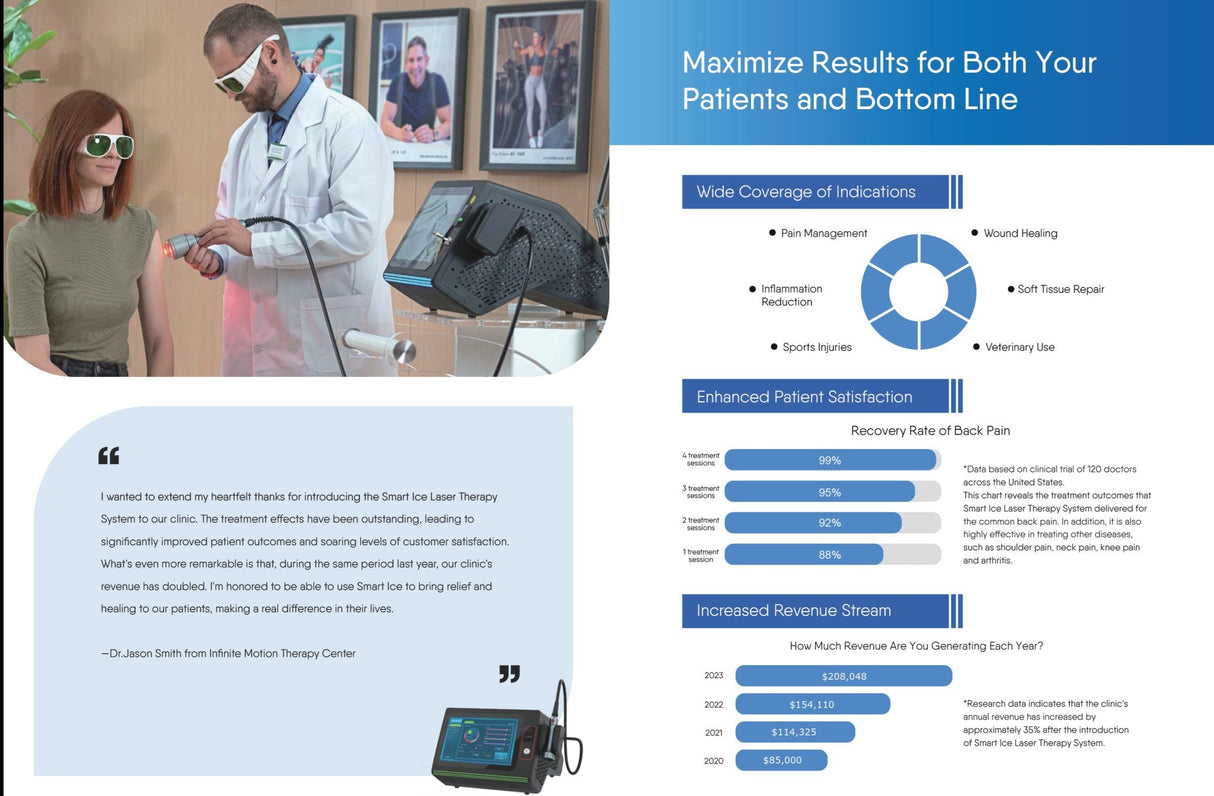 Smart Ice Class 4 Laser Therapy System (klass IV professionell laserterapi) - Uno Vita AS